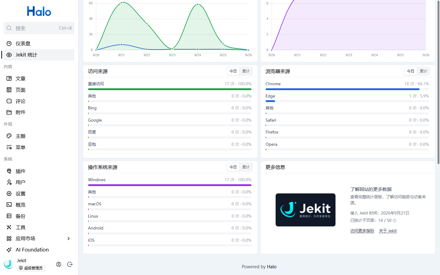 dashboard-sources