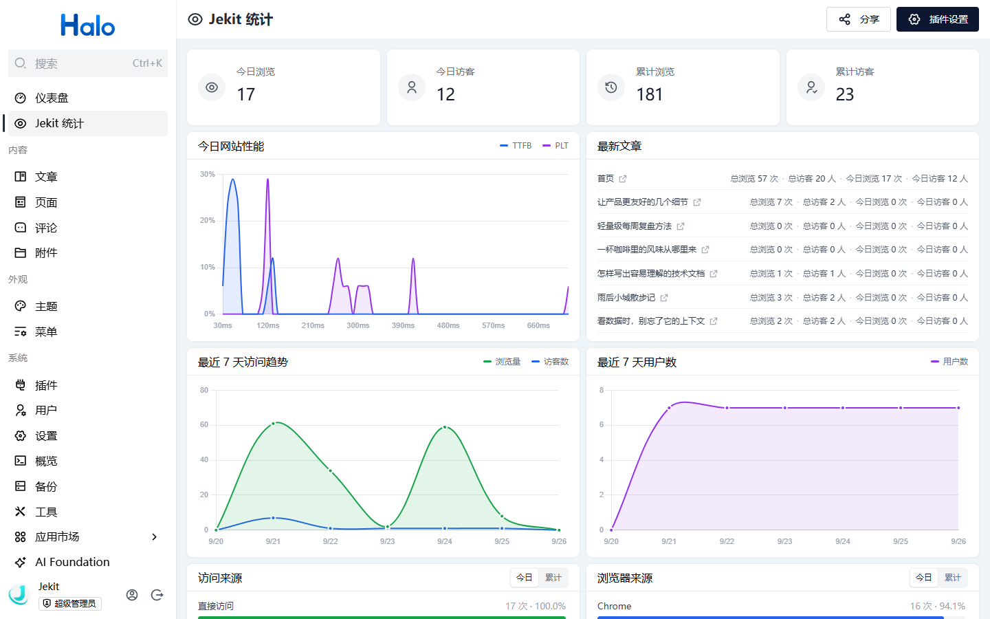 dashboard-overview